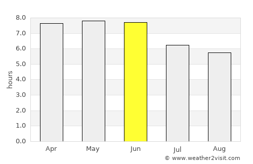 Lere average rain in June