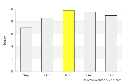 Lere average rain in November