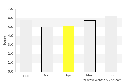 Lérida average rain in April