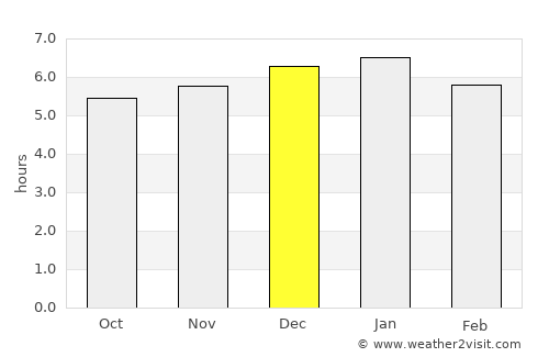Lérida average rain in December