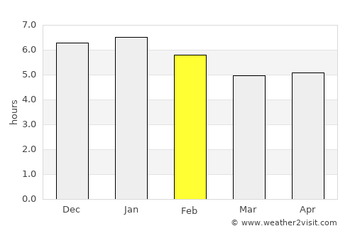 Lérida average rain in February