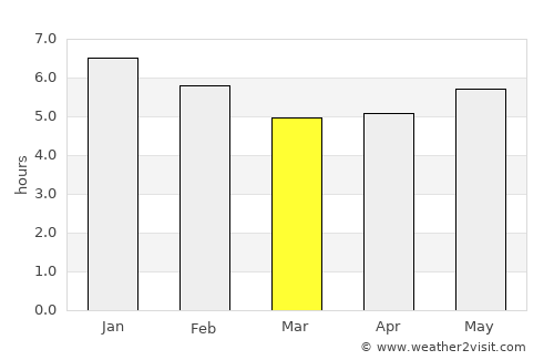 Lérida average rain in March