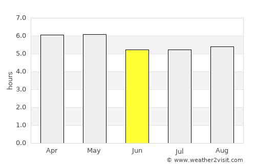 Lerma de Villada average rain in June