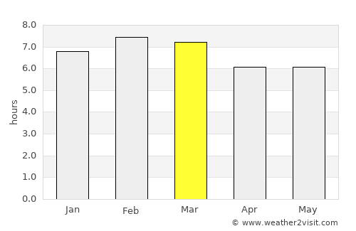 Lerma de Villada average rain in March