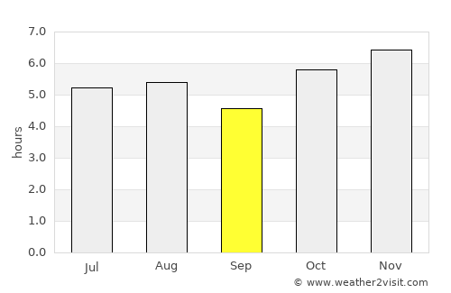 Lerma de Villada average rain in September