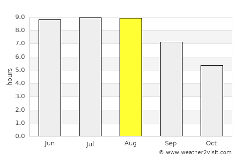 Lermontov average rain in August