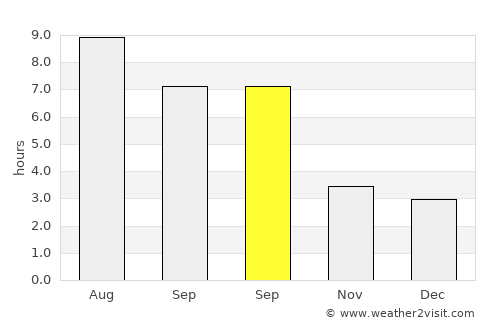 Lermontov average rain in September