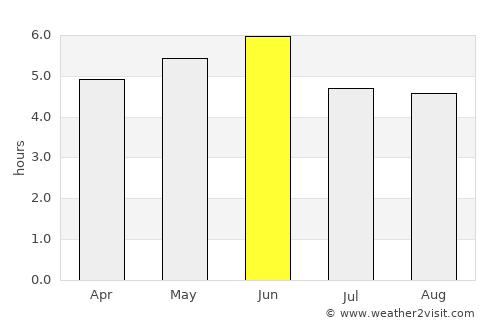 Lerwick average rain in June