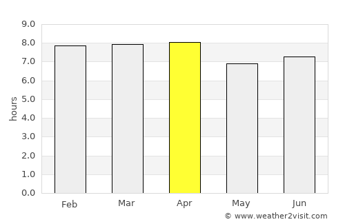 Les Anglais average rain in April