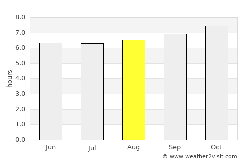 Les Avirons average rain in August