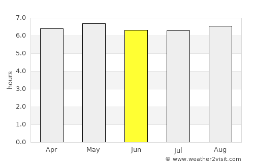 Les Avirons average rain in June