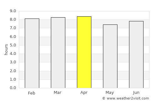 Les Cayes average rain in April