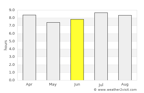 Les Cayes average rain in June