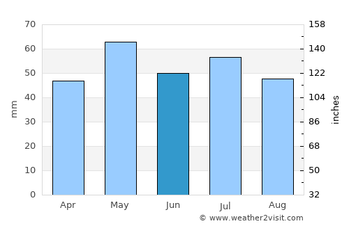 Les Clayes-sous-Bois average rain in June