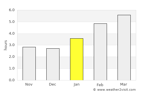 Les Coteaux average rain in January
