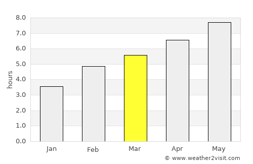 Les Coteaux average rain in March