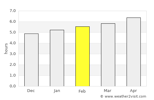 les Planes d'Hostoles average rain in February
