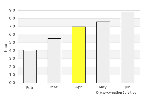 Les Sables-d'Olonne average rain in April