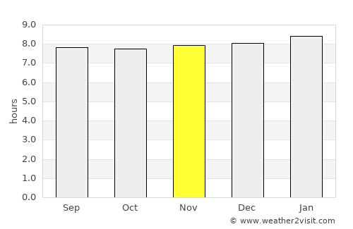 Les Trois-Îlets average rain in November