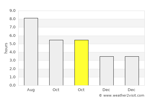 Lesce average rain in October
