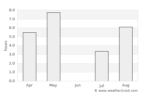 Lesja average rain in June