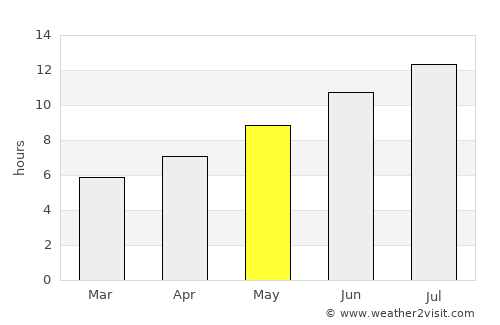 Leskovik average rain in May