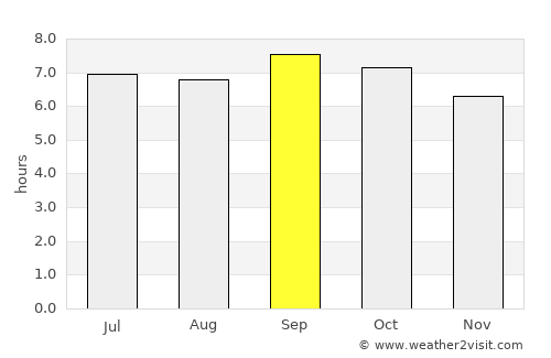 Lesozavodsk average rain in September