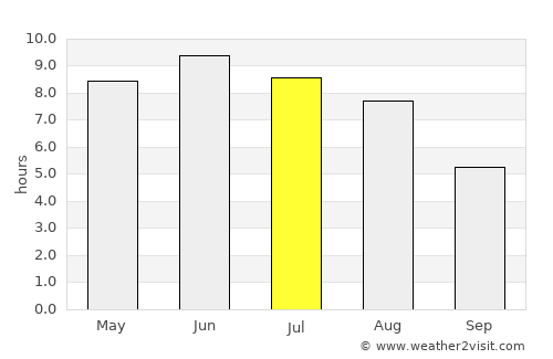 Lessebo average rain in July