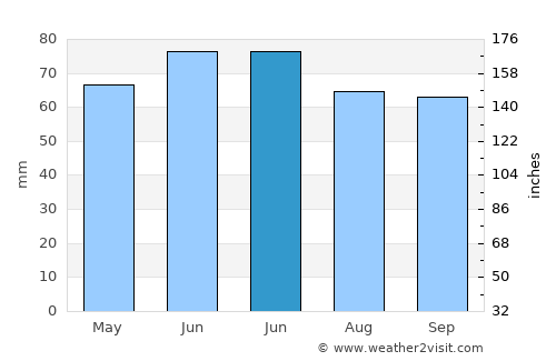 Lessines average rain in June