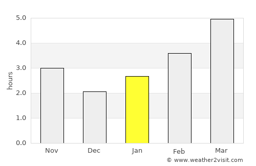 Leşu average rain in January