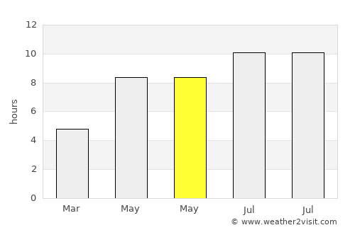 Letca Nouă average rain in May