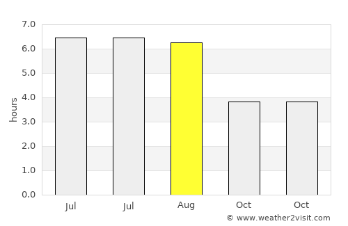 Letchworth Garden City average rain in August