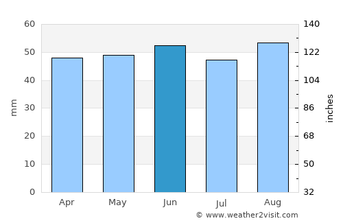 Letchworth Garden City average rain in June