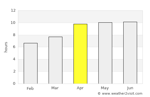 Leteki average rain in April