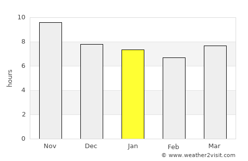 Leteki average rain in January