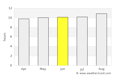 Leteki average rain in June