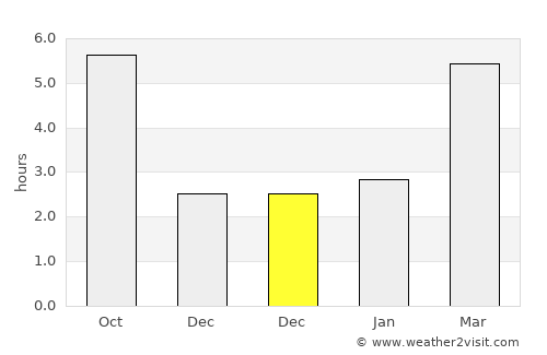 Letenye average rain in December