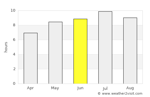 Letenye average rain in June