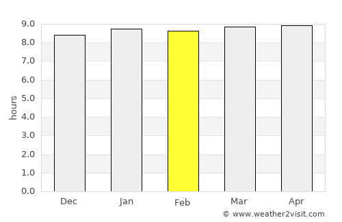 Letlhakane average rain in February