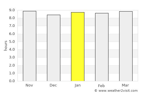 Letlhakane average rain in January