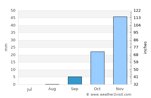 Letlhakane average rain in September