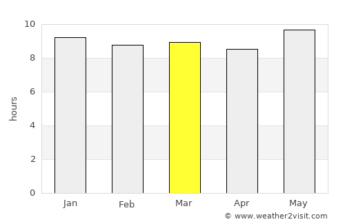 Letlhakeng average rain in March