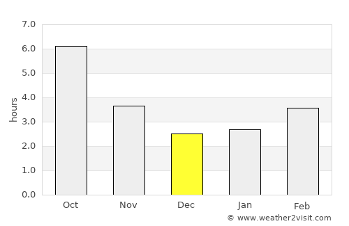 Letnitsa average rain in December