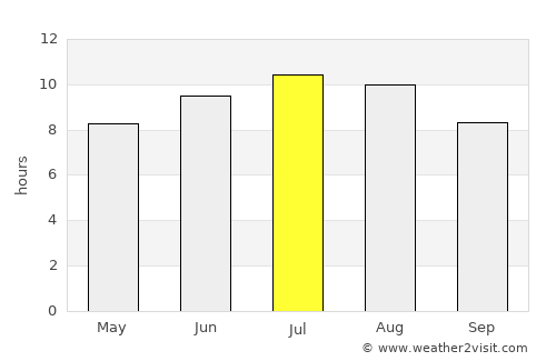 Letnitsa average rain in July