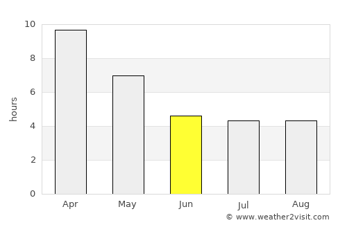 Letpandan average rain in June