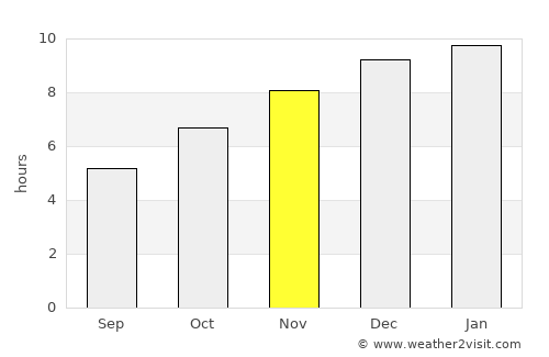 Letpandan average rain in November