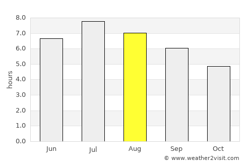 Leuk average rain in August