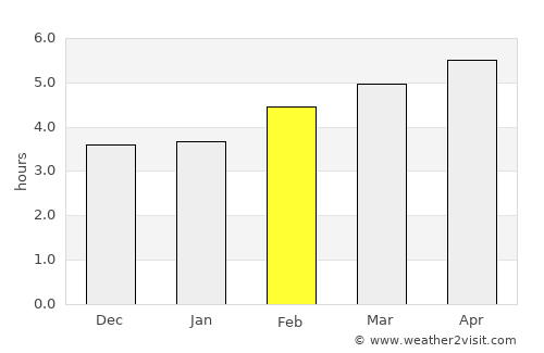Leuk average rain in February