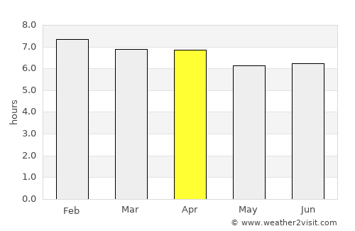Leumeah average rain in April