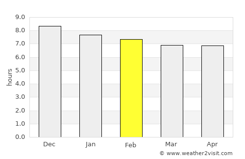 Leumeah average rain in February